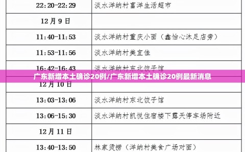 广东新增本土确诊20例/广东新增本土确诊20例最新消息