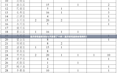 重庆疫情最新消息今天新增了15例（重庆疫情最新新增病例）