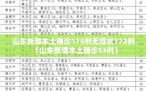 山东新增本土确诊175例无症状172例（山东新增本土确诊53例）