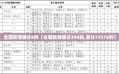 全国新增确诊6例（全国新增确诊394例,累计74576例）