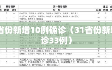 31省份新增10例确诊（31省份新增确诊33例）