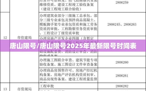 唐山限号/唐山限号2025年最新限号时间表