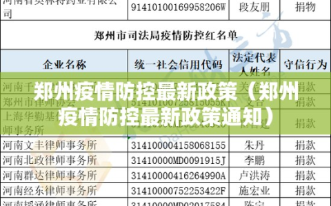 郑州疫情防控最新政策（郑州疫情防控最新政策通知）