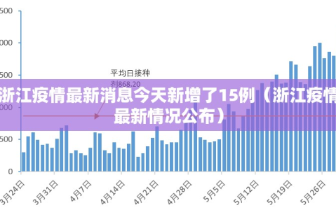 浙江疫情最新消息今天新增了15例（浙江疫情最新情况公布）