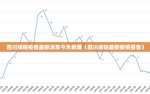 四川绵阳疫情最新消息今天新增（四川绵阳最新疫情报告）