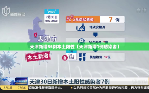天津新增55例本土阳性（天津新增1例感染者）