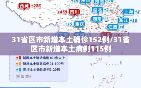 31省区市新增本土确诊152例/31省区市新增本土病例115例