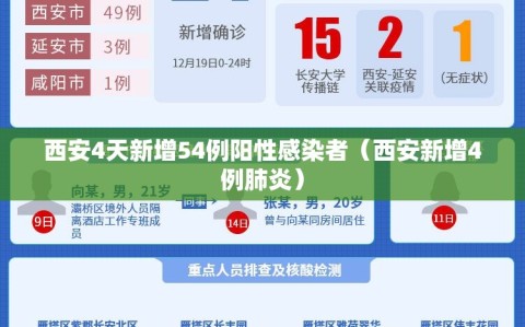 西安4天新增54例阳性感染者（西安新增4例肺炎）