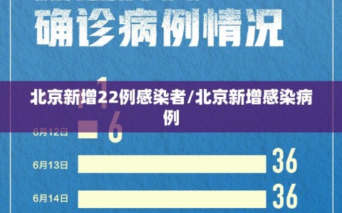 北京新增22例感染者/北京新增感染病例