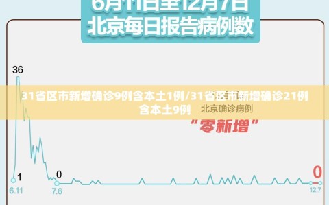 31省区市新增确诊9例含本土1例/31省区市新增确诊21例含本土9例
