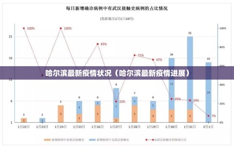 哈尔滨最新疫情状况（哈尔滨最新疫情进展）