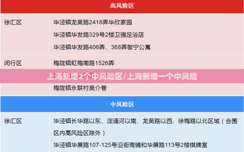 上海新增2个中风险区/上海新增一个中风险