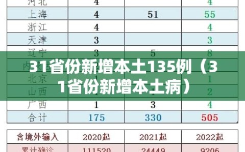 31省份新增本土135例（31省份新增本土病）