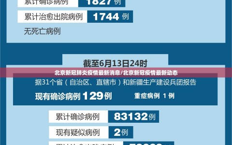 北京新冠肺炎疫情最新消息/北京新冠疫情最新动态