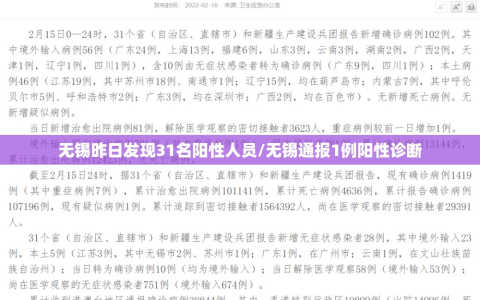 无锡昨日发现31名阳性人员/无锡通报1例阳性诊断