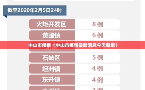 中山市疫情（中山市疫情最新消息今天新增）
