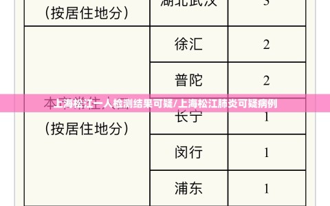 上海松江一人检测结果可疑/上海松江肺炎可疑病例