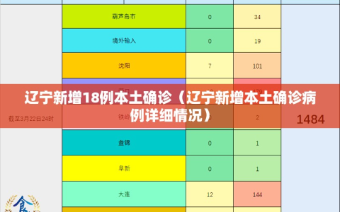 辽宁新增18例本土确诊（辽宁新增本土确诊病例详细情况）
