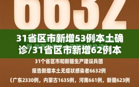 31省区市新增53例本土确诊/31省区市新增62例本土确