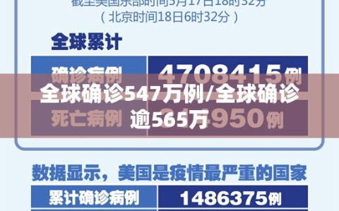 全球确诊547万例/全球确诊逾565万
