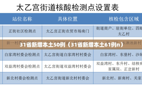 31省新增本土50例（31省新增本土61例n）