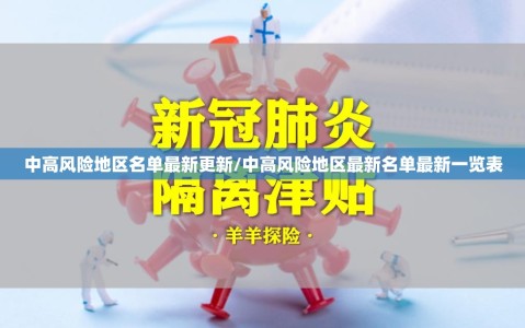 中高风险地区名单最新更新/中高风险地区最新名单最新一览表