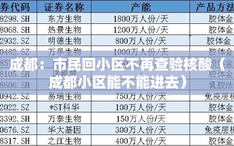 成都：市民回小区不再查验核酸（成都小区能不能进去）