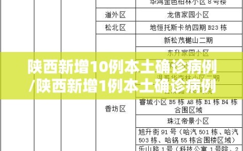 陕西新增10例本土确诊病例/陕西新增1例本土确诊病例行动轨迹