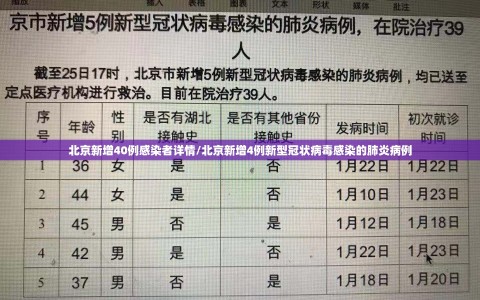 北京新增40例感染者详情/北京新增4例新型冠状病毒感染的肺炎病例