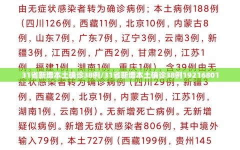 31省新增本土确诊38例/31省新增本土确诊38例19216801
