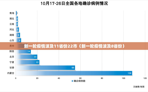 新一轮疫情波及11省份22市（新一轮疫情波及8省份）