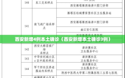 西安新增4例本土确诊（西安新增本土确诊3例）