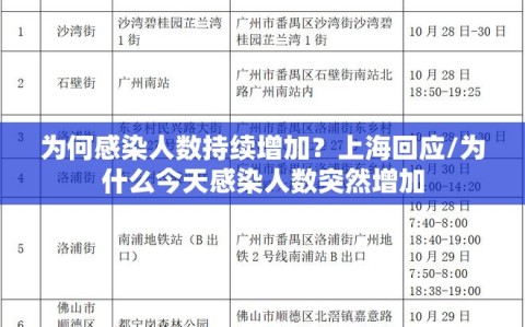 为何感染人数持续增加？上海回应/为什么今天感染人数突然增加