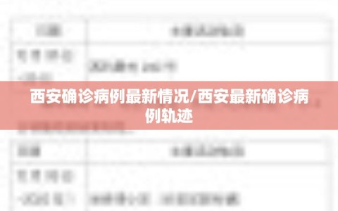 西安确诊病例最新情况/西安最新确诊病例轨迹