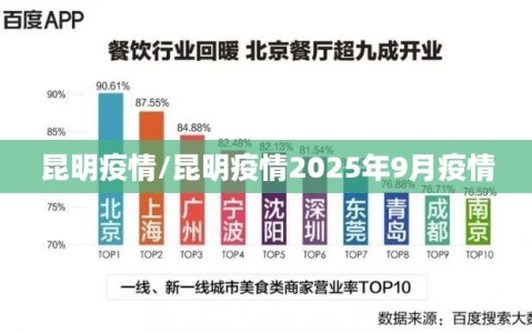 昆明疫情/昆明疫情2025年9月疫情