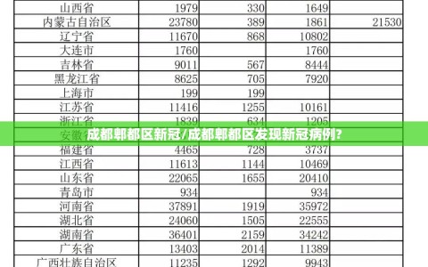 成都郫都区新冠/成都郫都区发现新冠病例?
