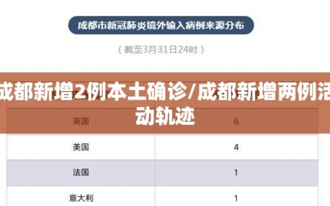 成都新增2例本土确诊/成都新增两例活动轨迹