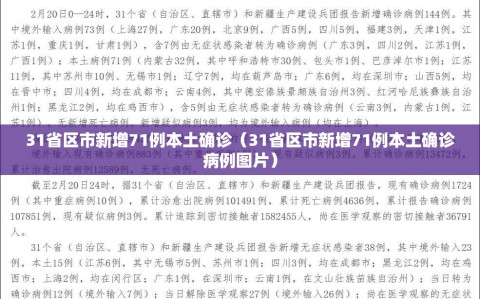 31省区市新增71例本土确诊（31省区市新增71例本土确诊病例图片）