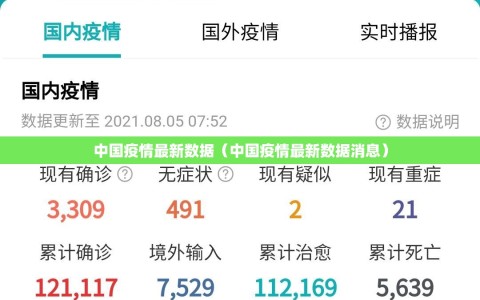 中国疫情最新数据（中国疫情最新数据消息）