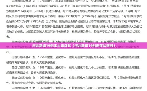 河北新增19例本土无症状（河北新增14例无症状病例）