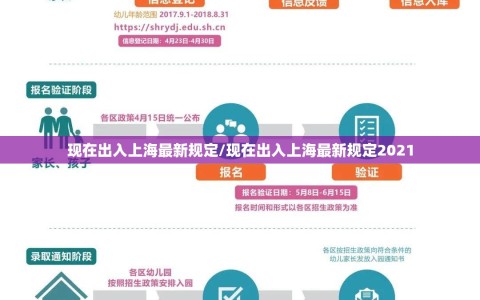 现在出入上海最新规定/现在出入上海最新规定2021
