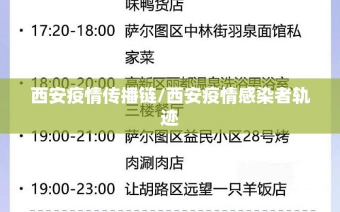 西安疫情传播链/西安疫情感染者轨迹