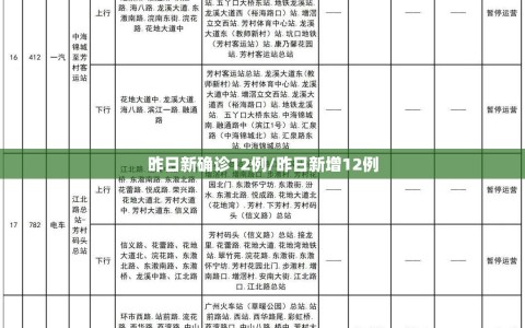 昨日新确诊12例/昨日新增12例
