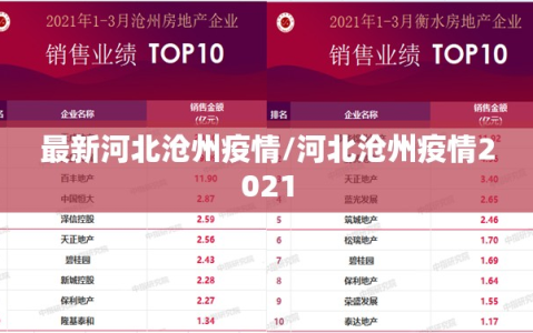 最新河北沧州疫情/河北沧州疫情2021