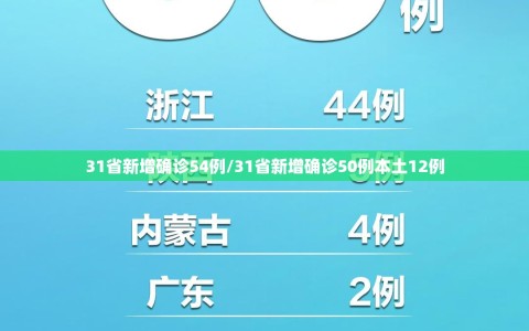 31省新增确诊54例/31省新增确诊50例本土12例