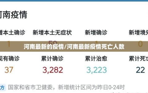 河南最新的疫情/河南最新疫情死亡人数
