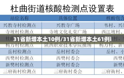 31省新增本土10例/31省新增本土61例i