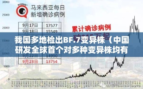 我国多地检出BF.7变异株（中国研发全球首个对多种变异株均有效疫苗）