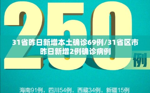 31省昨日新增本土确诊69例/31省区市昨日新增2例确诊病例
