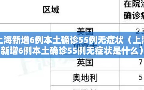 上海新增6例本土确诊55例无症状（上海新增6例本土确诊55例无症状是什么）